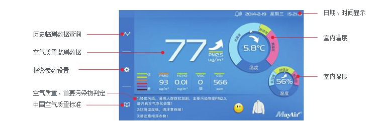 室內(nèi)環(huán)境污染智能化解決方案